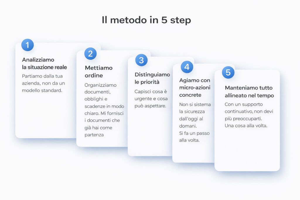 Metodo consulente sicurezza sul lavoro in 5 step per mantenere l’azienda in regola con il D.Lgs. 81/08