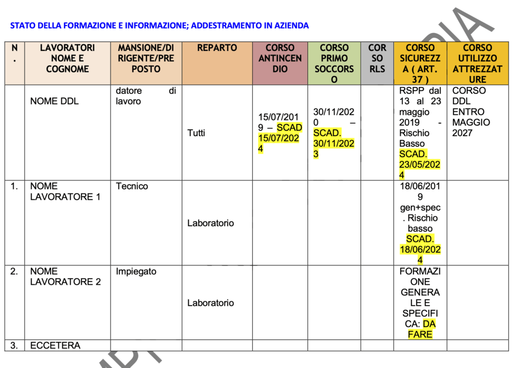 esempio tabella formazione